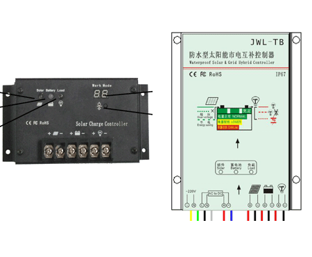 SW90系列风光互补路灯典型配置系统